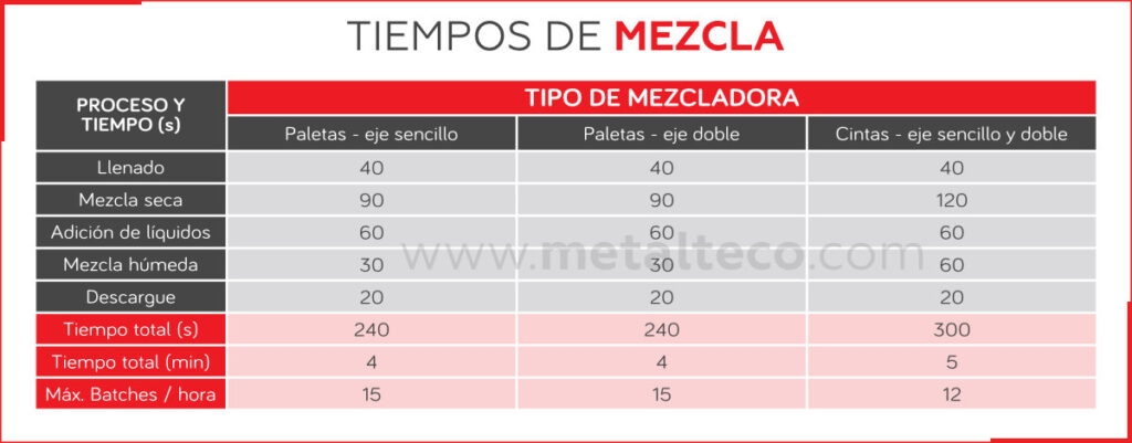 Mezcladoras: Cintas y paletas. Ventajas y desventajas - Image 5