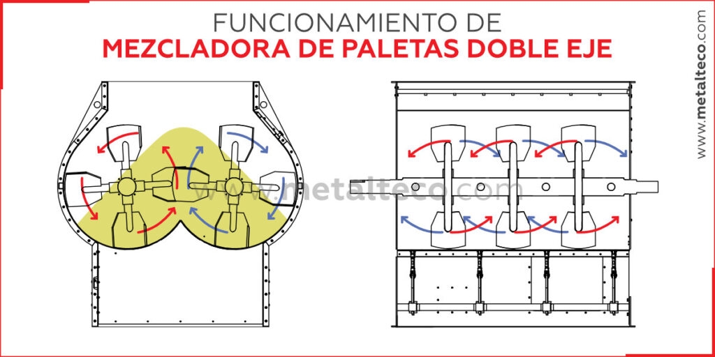 Mezcladoras: Cintas y paletas. Ventajas y desventajas - Image 1