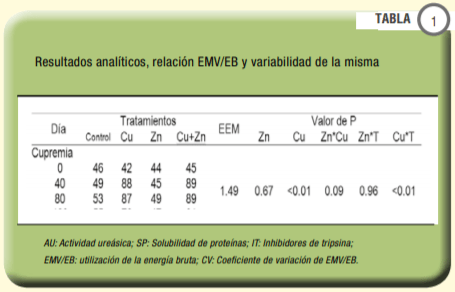 Desarrollo de una metodología para el desactivado de poroto de soja a escala de laboratorio - Image 2