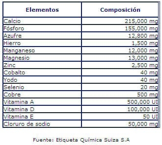 Suplementación Mineral para incrementar la producción lechera en Vacas Brown Swiss al Pastoreo en Puno - Image 3