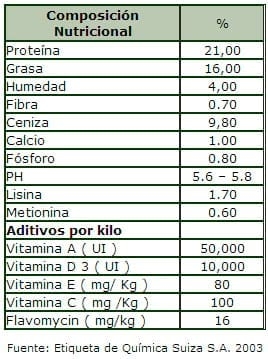 Sistema de Destete Precoz de terneros con el uso de sustitutos lácteos en sistemas intensivos - Image 6