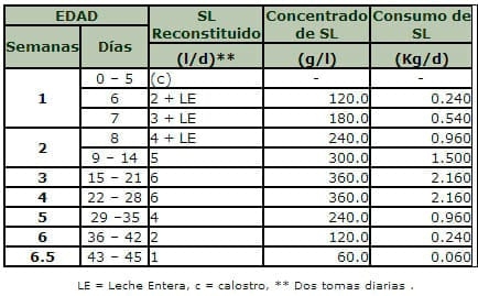 Sistema de Destete Precoz de terneros con el uso de sustitutos lácteos en sistemas intensivos - Image 3