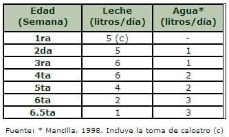 Sistema de Destete Precoz de terneros con el uso de sustitutos lácteos en sistemas intensivos - Image 2