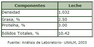 Sistema de Destete Precoz de terneros con el uso de sustitutos lácteos en sistemas intensivos - Image 5