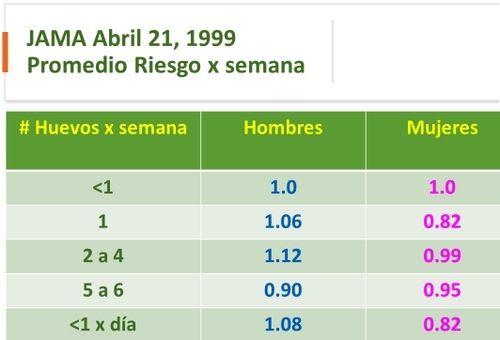 El Huevo, realidades y mitos 2020. Más de 3 docenas de preguntas y respuestas - Image 19