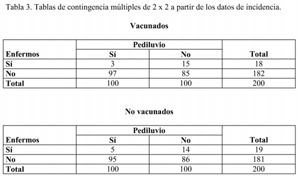 Pediluvio y vacunación como estrategias preventivas frente a la necrobacilosis interdigital en bovinos para carne - Image 2