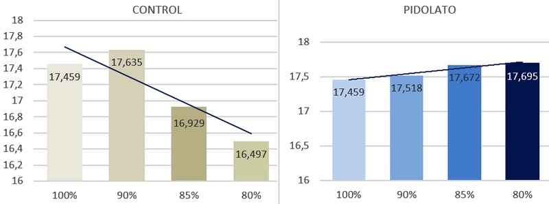 Formulación de dietas de pollos de bajo nivel de calcio y fósforo: prevención de desórdenes esqueléticos - Image 5