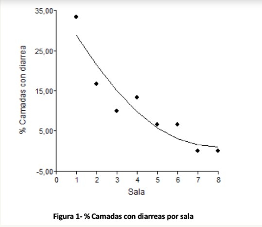 Diarreas en maternidad: mitigación con derivados específicos de paredes de levadura. Experiencia a Campo - Image 4