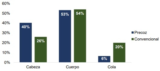 Resultados productivos y económicos del Módulo Demostrativo de Destete Hiperprecoz 2014 – 2020 - Image 13