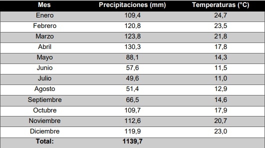 Resultados productivos y económicos del Módulo Demostrativo de Destete Hiperprecoz 2014 – 2020 - Image 2