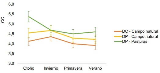 Resultados productivos y económicos del Módulo Demostrativo de Destete Hiperprecoz 2014 – 2020 - Image 6