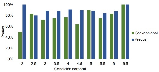 Resultados productivos y económicos del Módulo Demostrativo de Destete Hiperprecoz 2014 – 2020 - Image 8