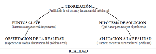 ¿Recorredor, Supervisor o Extensionista?: Visita a la granja - Image 1