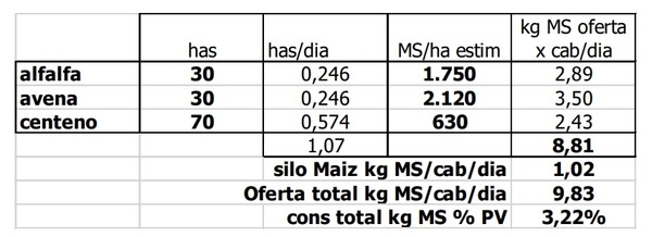 Efecto de la suplementación con taninos líquidos en agua de bebida sobre la evolución de la carga parasitaria y la ganancia de peso de novillitos recriados en pasturas - Image 2