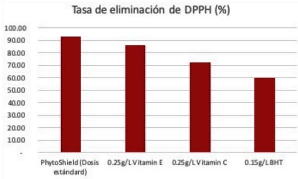 Uso de antioxidantes naturales para prevenir la pechuga leñosa en pollos de engorde - Image 3