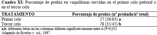 Importancia de la fecha de parto sobre la actividad productiva y reproductiva en un rodeo de cría - Image 15