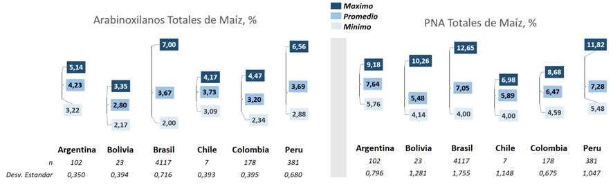 Fibra dietética y fermentación de proteínas en intestinos de aves y cerdos - Image 2