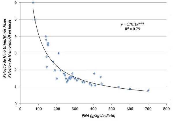 Fibra dietética y fermentación de proteínas en intestinos de aves y cerdos - Image 4