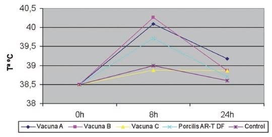 Prueba de campo comparativa para evaluar la seguridad y eficacia de diferentes vacunas frente a la Rinitis Atròfica - Image 3
