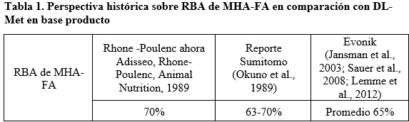 Fuentes de metionina: Cuando cambiamos la forma en que vemos las cosas, las cosas que miramos CAMBIAN - Image 1