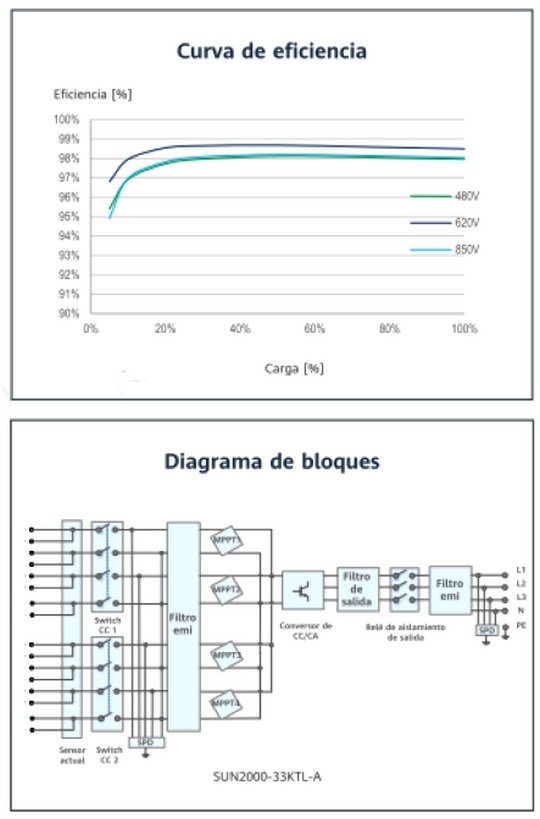Estudio técnico instalación solar fotovoltaica para autoconsumo - Image 9