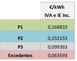 Estudio técnico instalación solar fotovoltaica para autoconsumo - Image 12