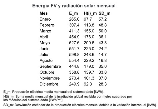 Estudio técnico instalación solar fotovoltaica para autoconsumo - Image 18
