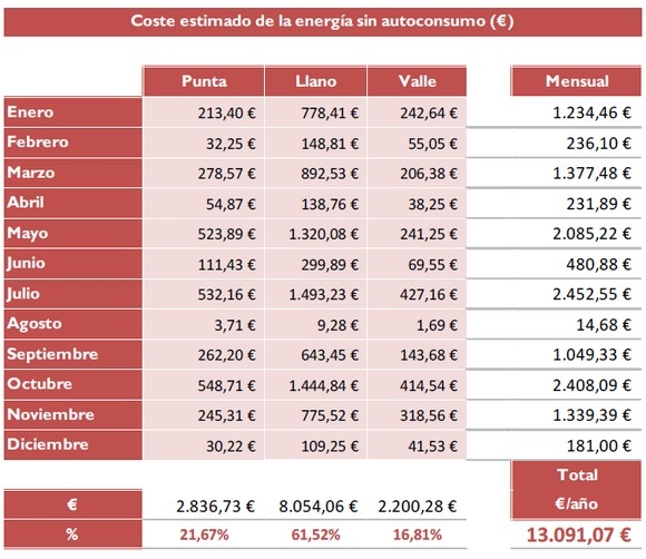 Estudio técnico instalación solar fotovoltaica para autoconsumo - Image 13