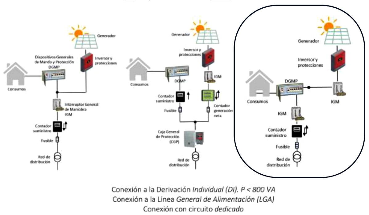 Estudio técnico instalación solar fotovoltaica para autoconsumo - Image 4