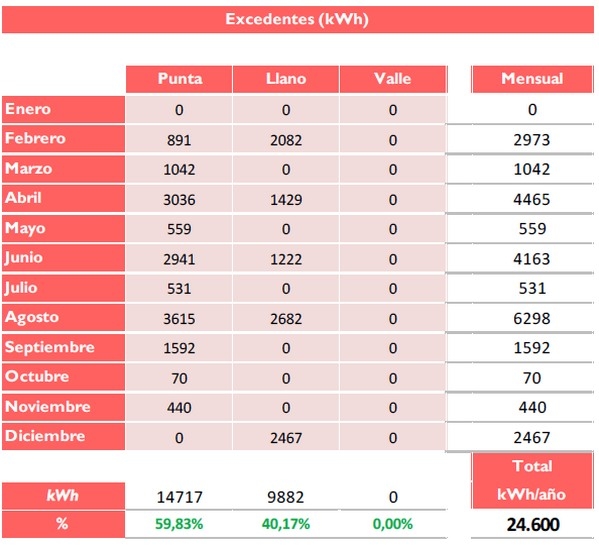 Estudio técnico instalación solar fotovoltaica para autoconsumo - Image 3