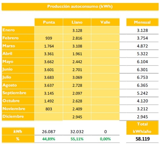 Estudio técnico instalación solar fotovoltaica para autoconsumo - Image 15