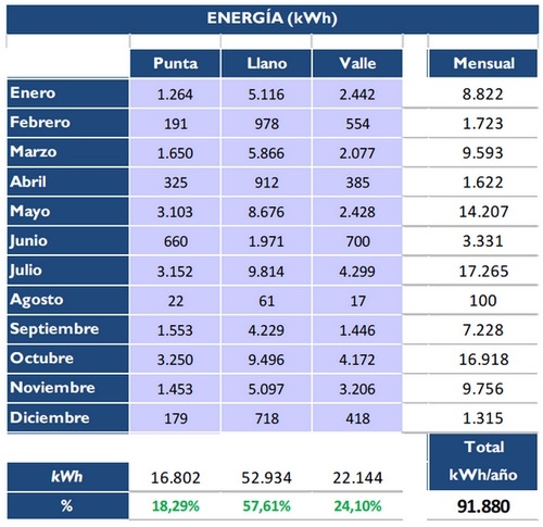 Estudio técnico instalación solar fotovoltaica para autoconsumo - Image 2
