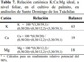Un nuevo metodo para determinar los niveles críticos de nutrimentos en el suelo y follaje en el cultivo de palmito (bactris gasipaes kunth.) en Santo Domingo de los Tsáchilas - Image 11