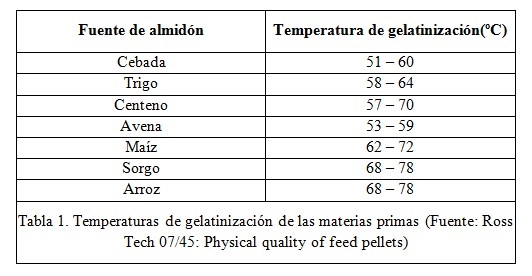 Mejorando la calidad del pellet, la clave para un buen rendimiento - Image 1