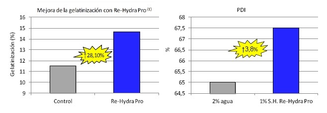 Agua libre vs. RHP - Image 10