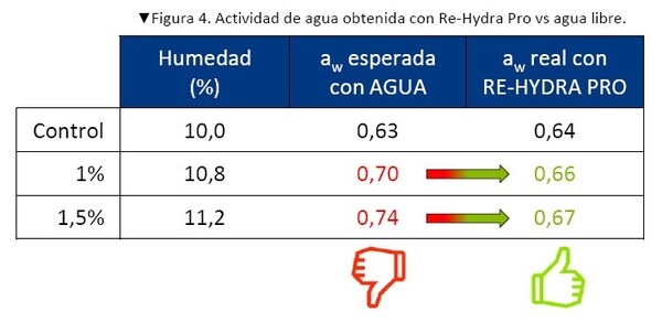 Agua libre vs. RHP - Image 4