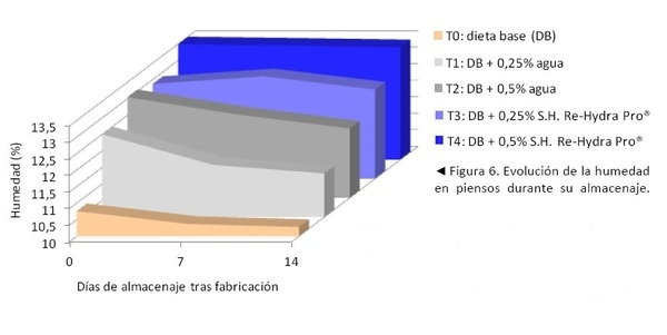 Agua libre vs. RHP - Image 7