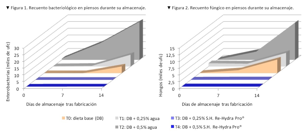 Agua libre vs. RHP - Image 1