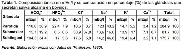 EL BOVINO LECHERO Y SU RUMEN - Image 2