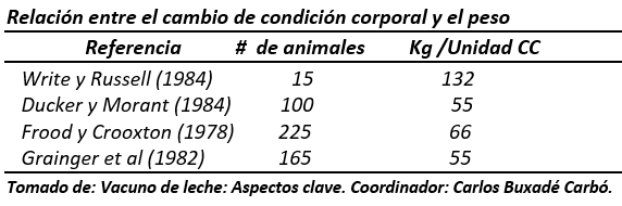 Produzca becerros cruzados con razas para carne; refuerce la genética lechera del hato, y eleve la rentabilidad de su empresa. - Image 3