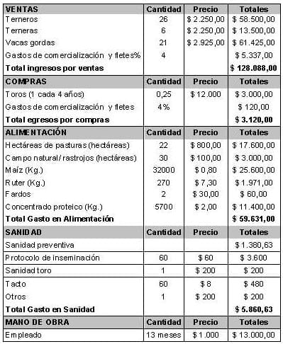 Cría Intensiva: una alternativa con buenos resultados económicos - Image 3