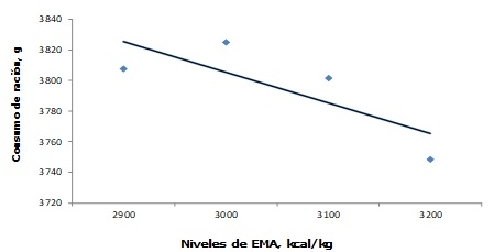 Inosina monofosfato: Nuevo Concepto de Energía en la Dieta de Pollos de Engorde - Image 2