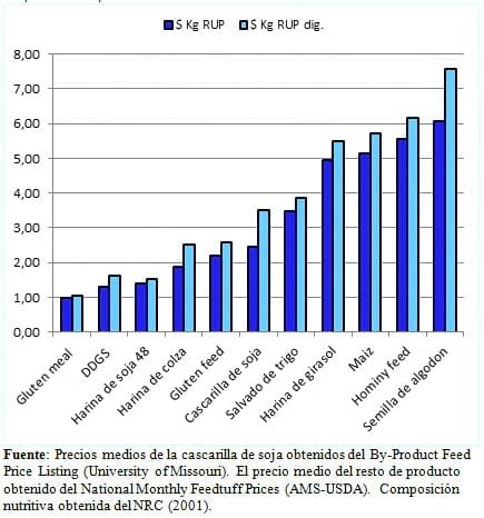 Granos de destilería de maíz parcialmente desengrasados en dietas de vacunos lecheros. - Image 10