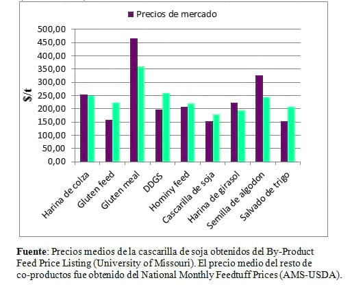 Granos de destilería de maíz parcialmente desengrasados en dietas de vacunos lecheros. - Image 8