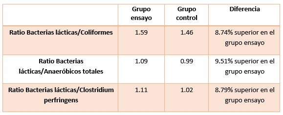La contaminación del agua de bebida como factor de riesgo de la colibacilosis - Image 5