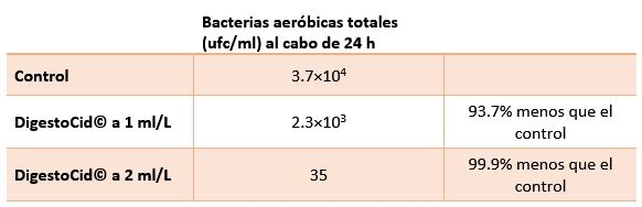 La contaminación del agua de bebida como factor de riesgo de la colibacilosis - Image 3