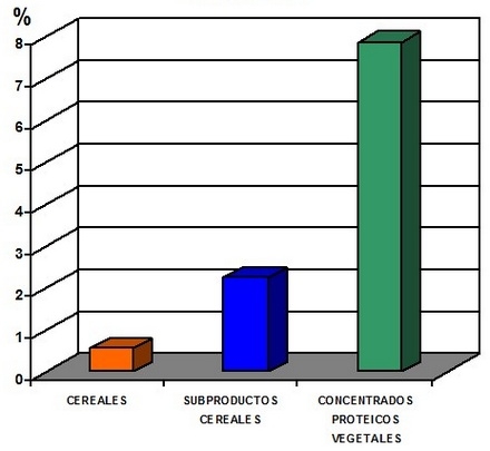 Factores que inciden en la contaminación microbiana del pienso - Image 1