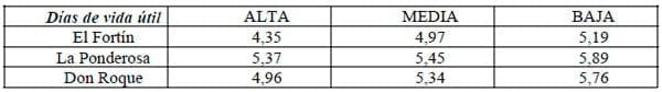 Factores que afectan la eficiencia reproductiva en los rodeos lecheros - Image 23