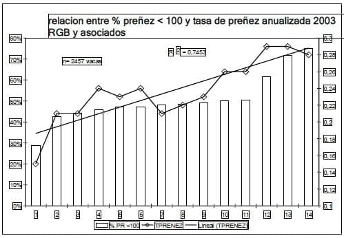 Factores que afectan la eficiencia reproductiva en los rodeos lecheros - Image 5