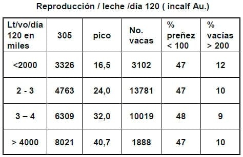 Factores que afectan la eficiencia reproductiva en los rodeos lecheros - Image 20